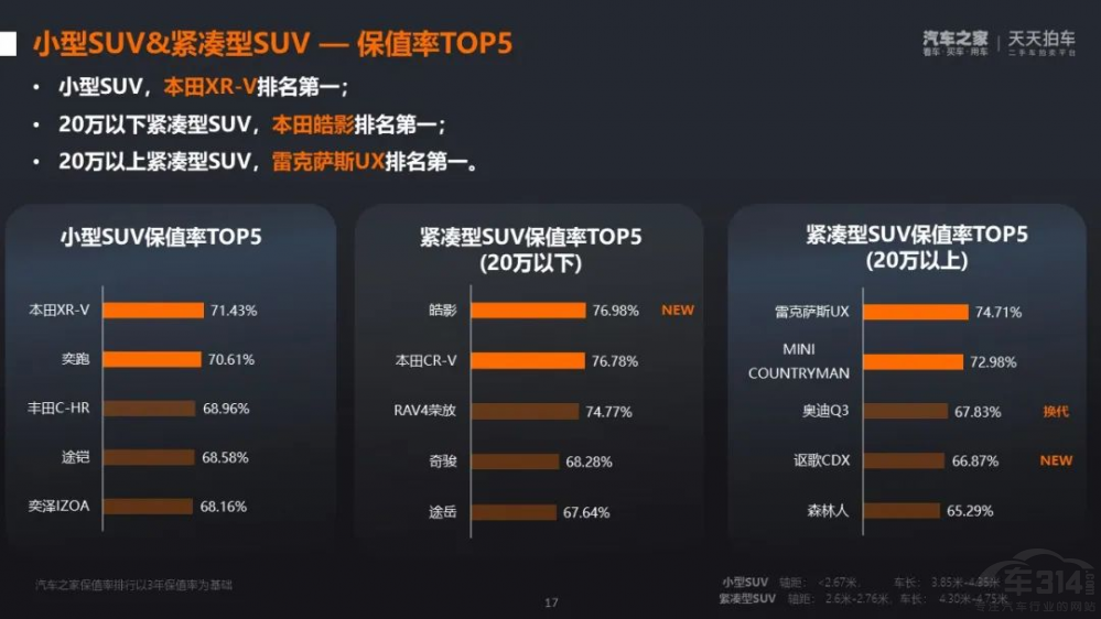 全新一代皓影燃油PET成為家用SUV最優(yōu)解 全新一代皓影燃油PET成為家用SUV最優(yōu)解