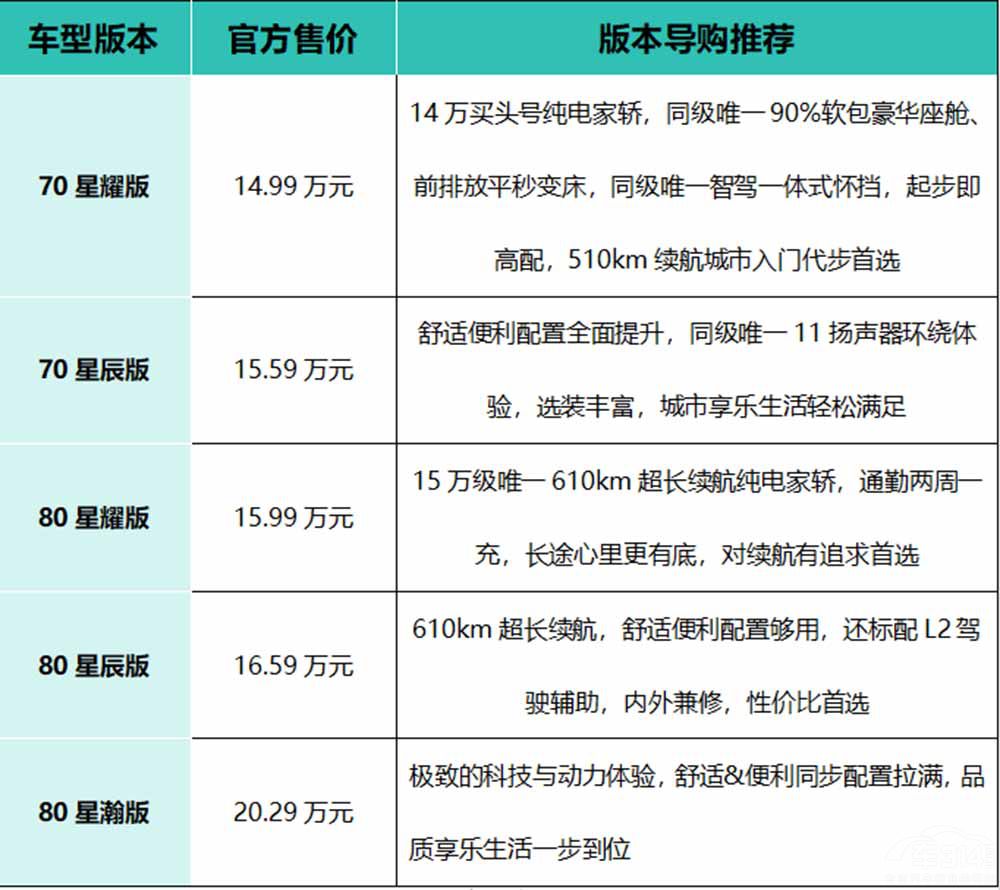 ӲPLUS EV AION S MAXкӲ