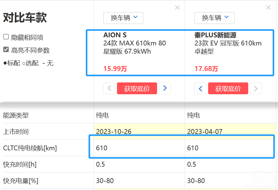 ӲPLUS EV AION S MAXкӲ