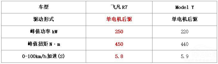 飛凡R7攜中大型尺寸和18.99萬售價上市! 飛凡R7攜中大型尺寸和18.99萬售價上市!