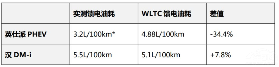 ȝhDM-i Ӣe:PHEVbbI(lng)