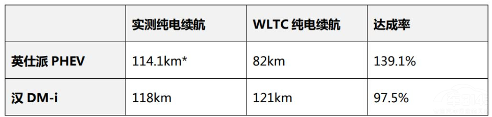 ȝhDM-i Ӣe:PHEVbbI(lng)
