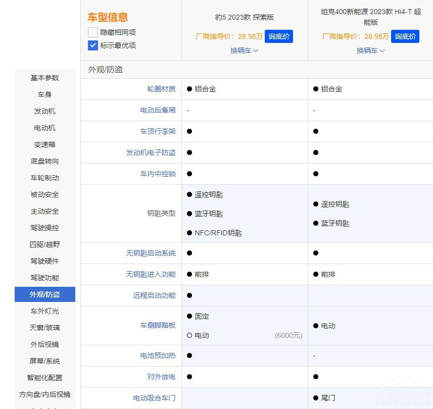 ̱5c̹400 Hi4-TlԽҰF