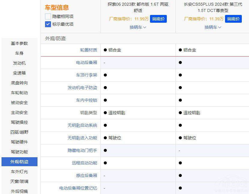 ԃrȇa(chn)SUV̽06аu