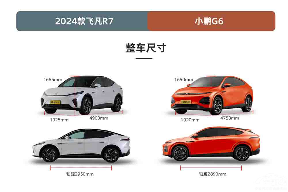 ˹Model Yƽ wR7СiG6