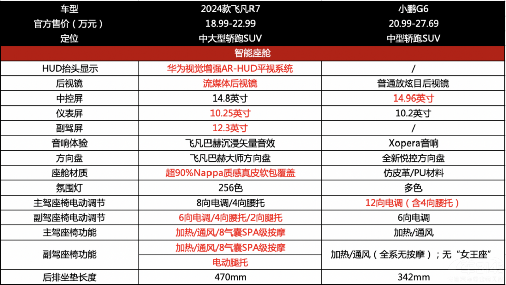 ˹Model Yƽ wR7СiG6