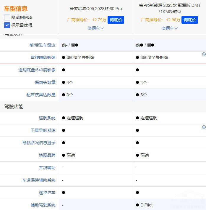 L(zhng)ԴQ05ͱȁPro DM-ixl(shu)