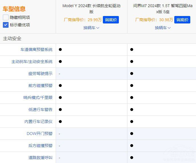 ͬr(ji)ͬ(j)(wn)M7(du)˹Model Y