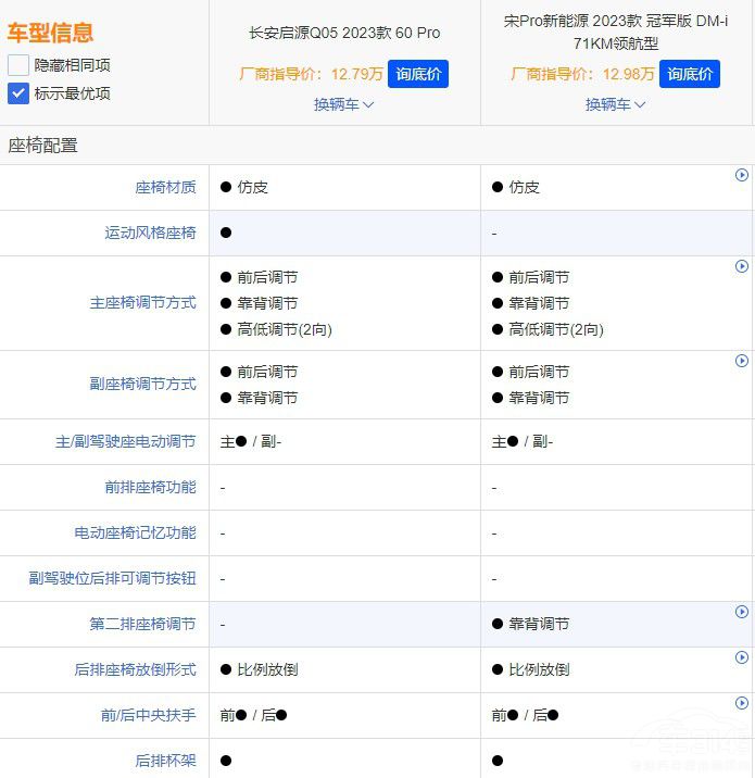 L(zhng)ԴQ05ͱȁPro DM-ixl(shu)
