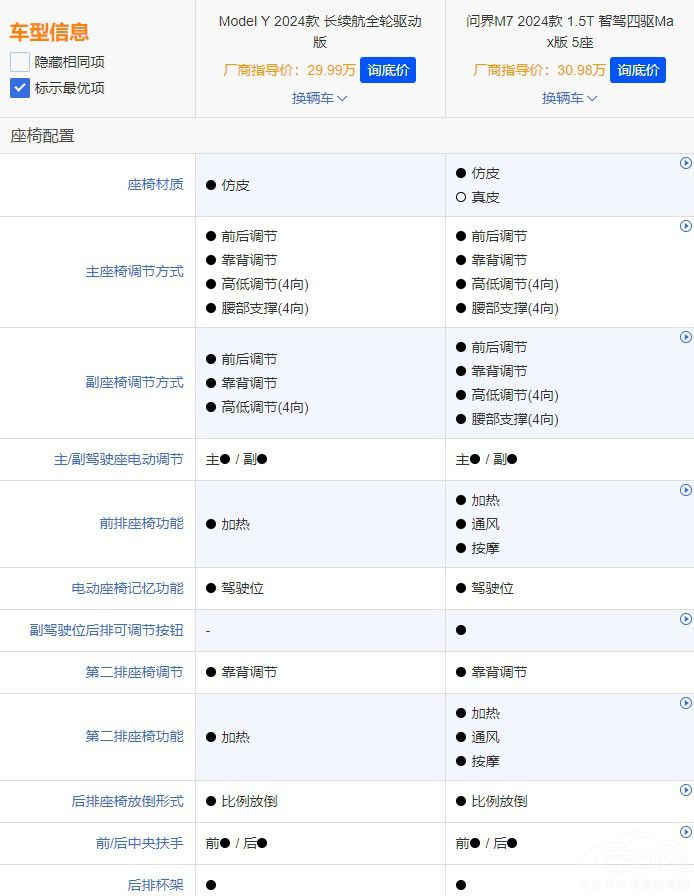 ͬr(ji)ͬ(j)(wn)M7(du)˹Model Y