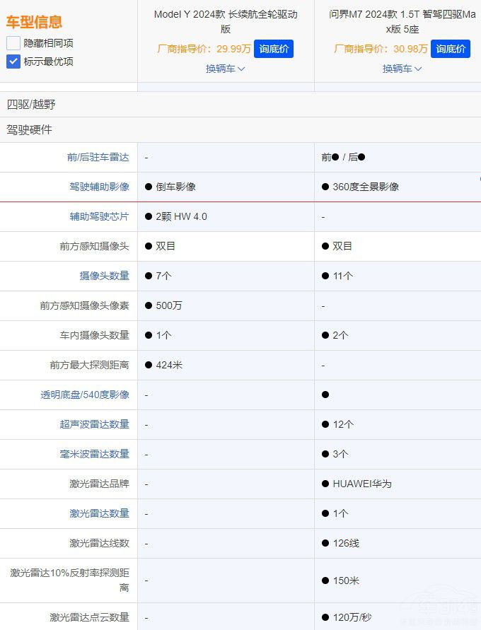 ͬr(ji)ͬ(j)(wn)M7(du)˹Model Y