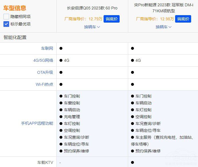 L(zhng)ԴQ05ͱȁPro DM-ixl(shu)