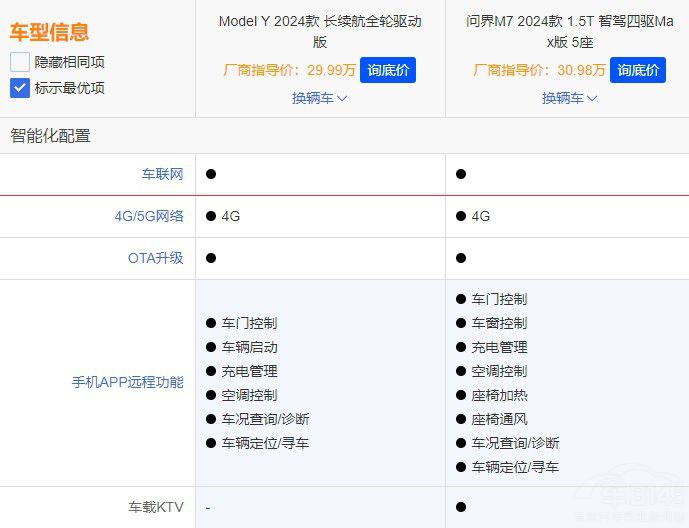 ͬr(ji)ͬ(j)(wn)M7(du)˹Model Y