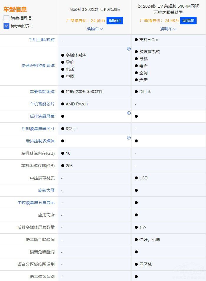ȁϝhc˹Model 3ж