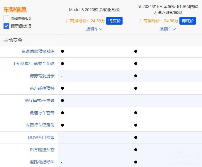 ȁϝhc˹Model 3ж