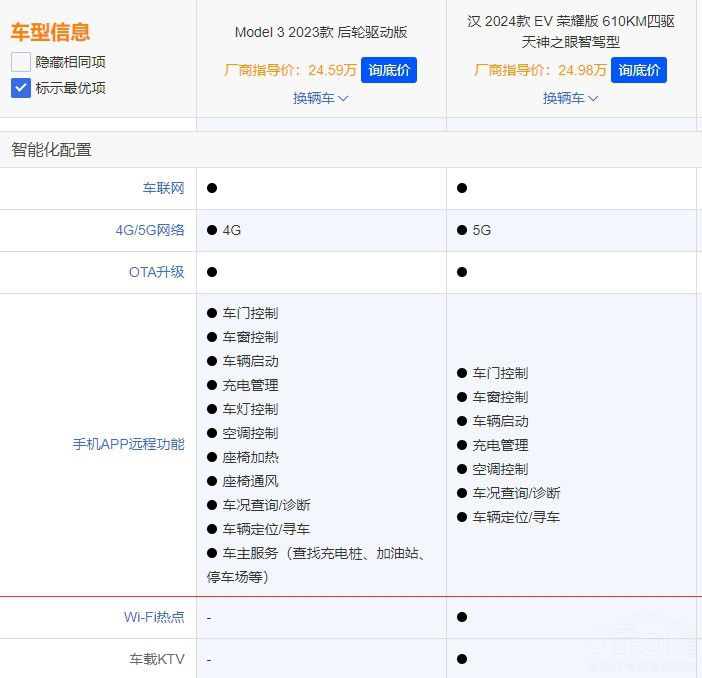 ȁϝhc˹Model 3ж
