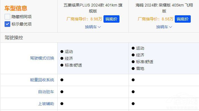 頂配比亞迪海鷗對比五菱繽果PLUS入門款 頂配比亞迪海鷗對比五菱繽果PLUS入門款