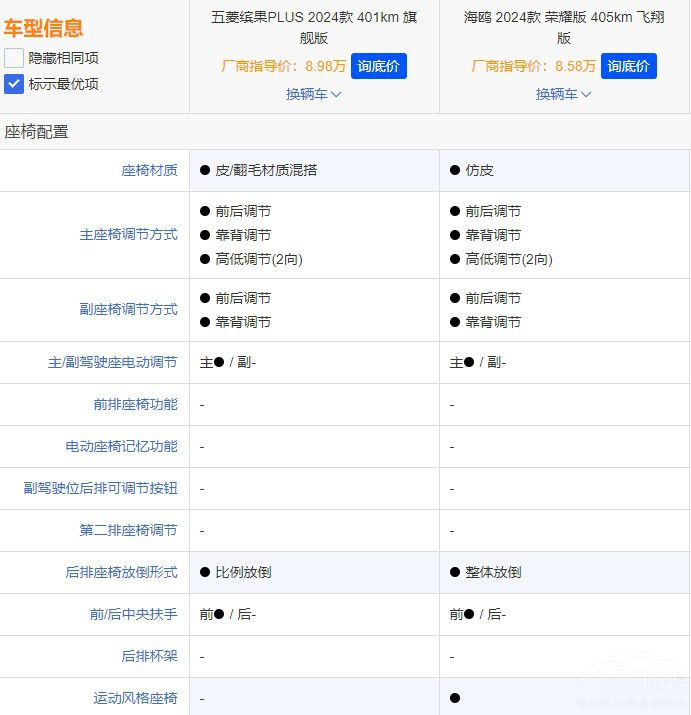 頂配比亞迪海鷗對比五菱繽果PLUS入門款 頂配比亞迪海鷗對比五菱繽果PLUS入門款