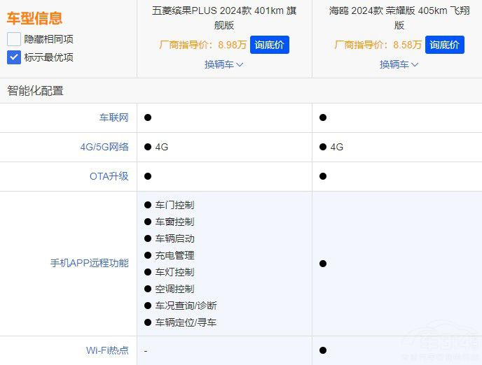 頂配比亞迪海鷗對比五菱繽果PLUS入門款 頂配比亞迪海鷗對比五菱繽果PLUS入門款
