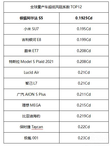 OS5С SU7y E8