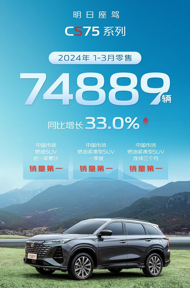 第三代CS75PLUS 冠軍版讓星越L壓力倍增 第三代CS75PLUS 冠軍版讓星越L壓力倍增