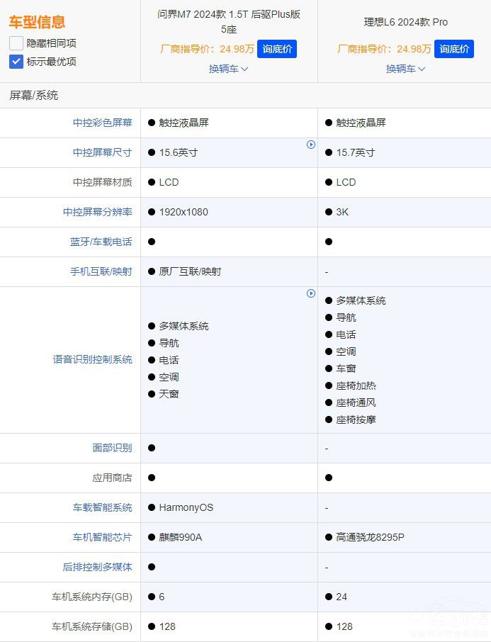 (wn)M7ӭ(du)L6ܷ{(sh)