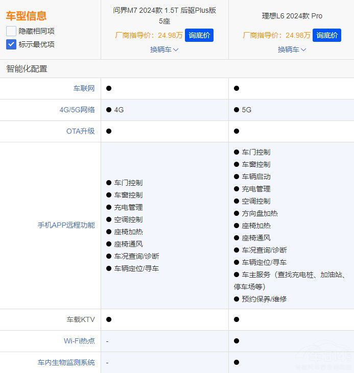 (wn)M7ӭ(du)L6ܷ{(sh)