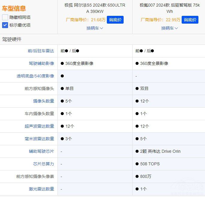 極氪007對(duì)比極狐阿爾法S5 極氪007對(duì)比極狐阿爾法S5