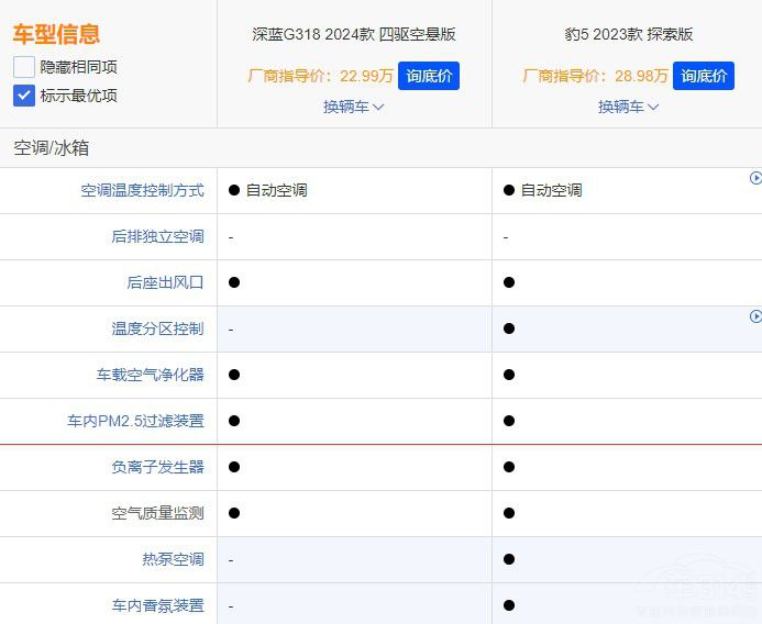 ԽҰͼã{G318ͱ5lǸx