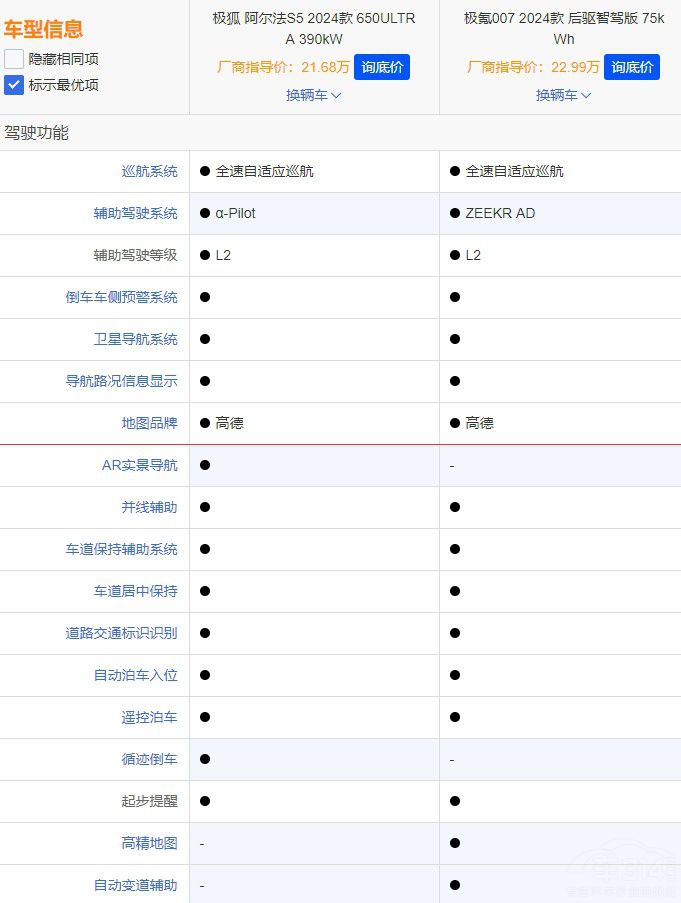 極氪007對(duì)比極狐阿爾法S5 極氪007對(duì)比極狐阿爾法S5