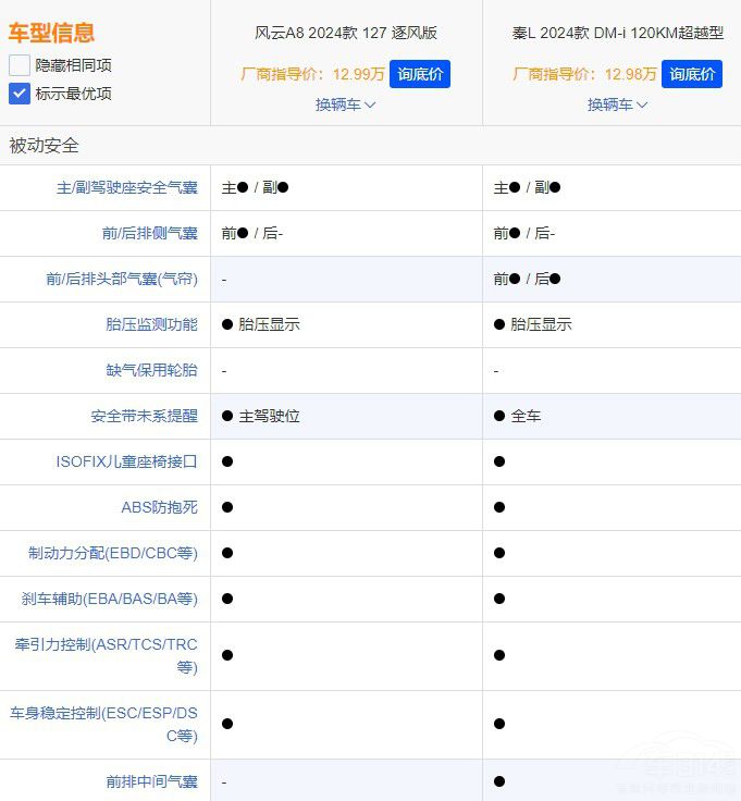 A(y)13fII܇l(yu)x