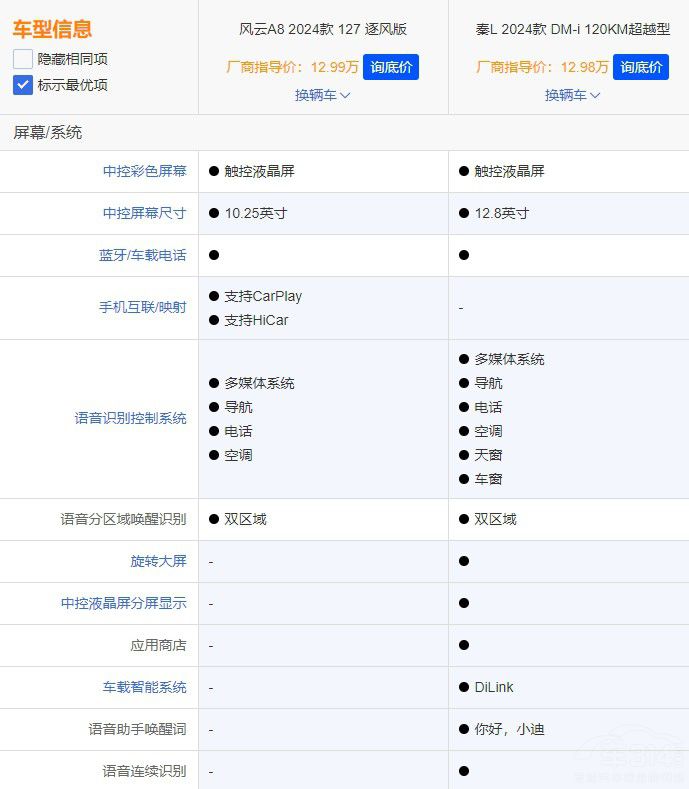 A(y)13fII܇l(yu)x