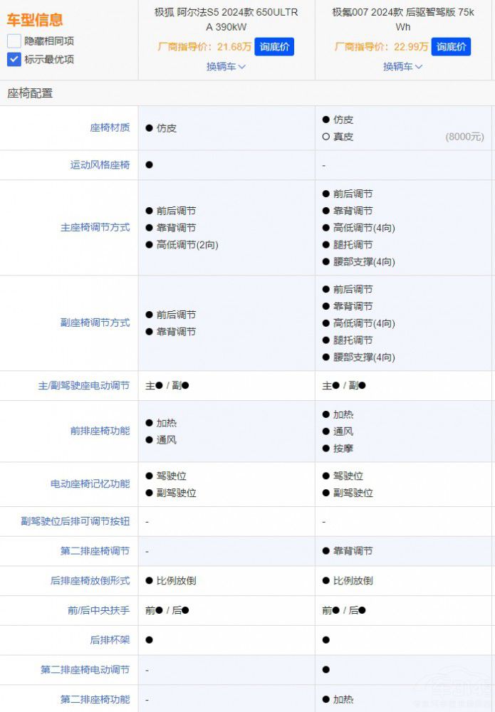極氪007對(duì)比極狐阿爾法S5 極氪007對(duì)比極狐阿爾法S5
