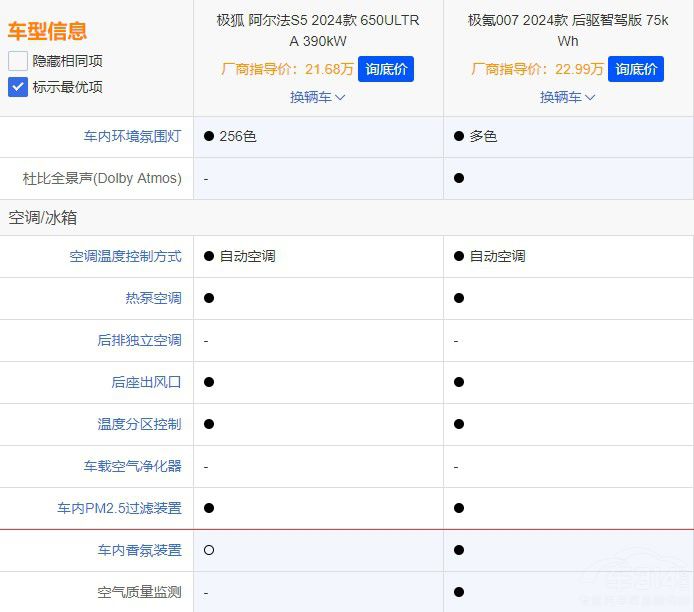 極氪007對(duì)比極狐阿爾法S5 極氪007對(duì)比極狐阿爾法S5