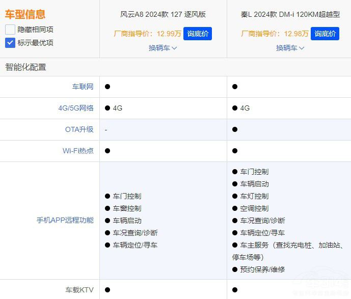 A(y)13fII܇l(yu)x