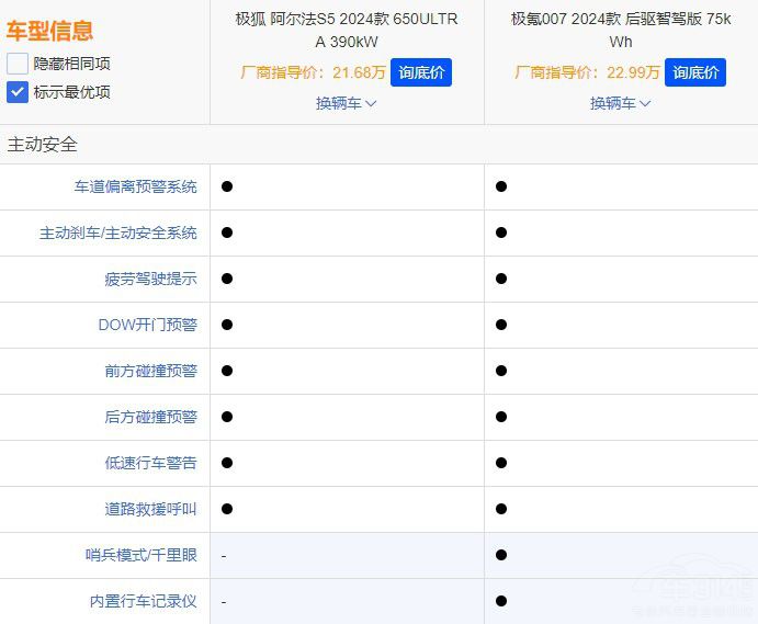 極氪007對(duì)比極狐阿爾法S5 極氪007對(duì)比極狐阿爾法S5