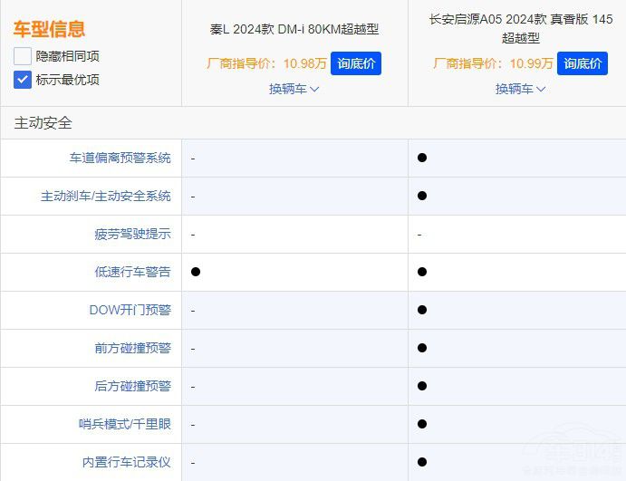 LԴA05PROcȁLlֵI