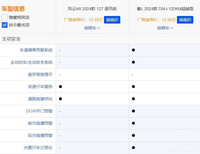 A(y)13fII܇l(yu)x