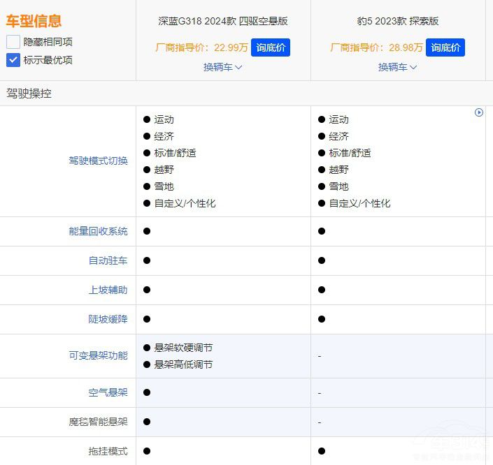 ԽҰͼã{G318ͱ5lǸx