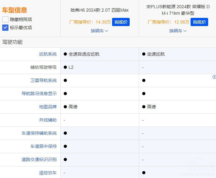 銷冠PK銷冠哈弗H6和比亞迪宋PLUS該選誰 銷冠PK銷冠哈弗H6和比亞迪宋PLUS該選誰