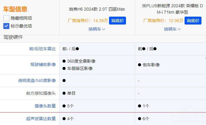 銷冠PK銷冠哈弗H6和比亞迪宋PLUS該選誰 銷冠PK銷冠哈弗H6和比亞迪宋PLUS該選誰