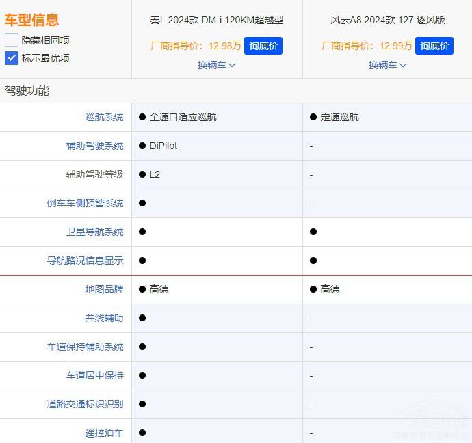 奇瑞風(fēng)云 A8賣不過(guò)比亞迪秦 L看看這幾點(diǎn) 奇瑞風(fēng)云 A8賣不過(guò)比亞迪秦 L看看這幾點(diǎn)