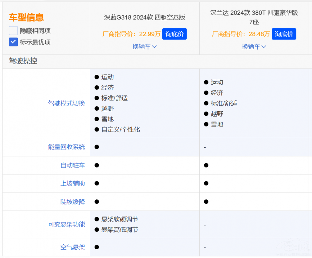 {(ln)G318Shm_(d)վa(chn)܇һ߅