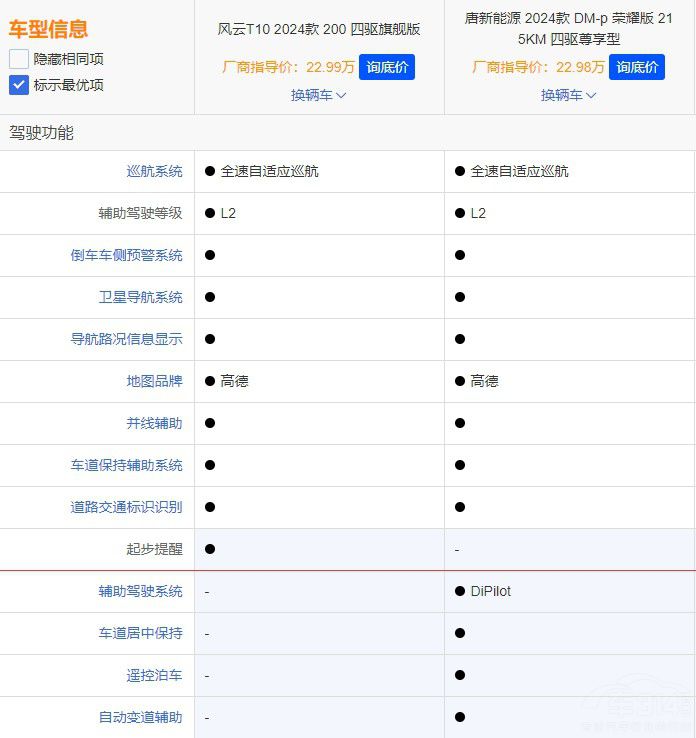 L(fng)T10ƴ^(gu)ȁDM