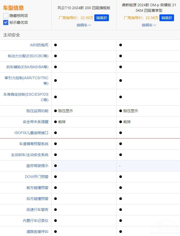 L(fng)T10ƴ^(gu)ȁDM