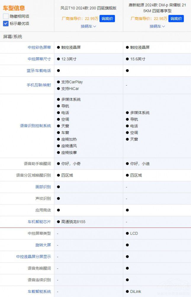 L(fng)T10ƴ^(gu)ȁDM᣿