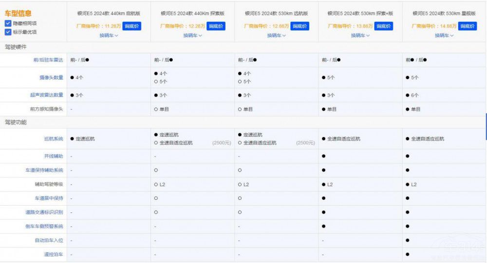 五個版本差價不到4萬吉利銀河E5該怎么買 五個版本差價不到4萬吉利銀河E5該怎么買