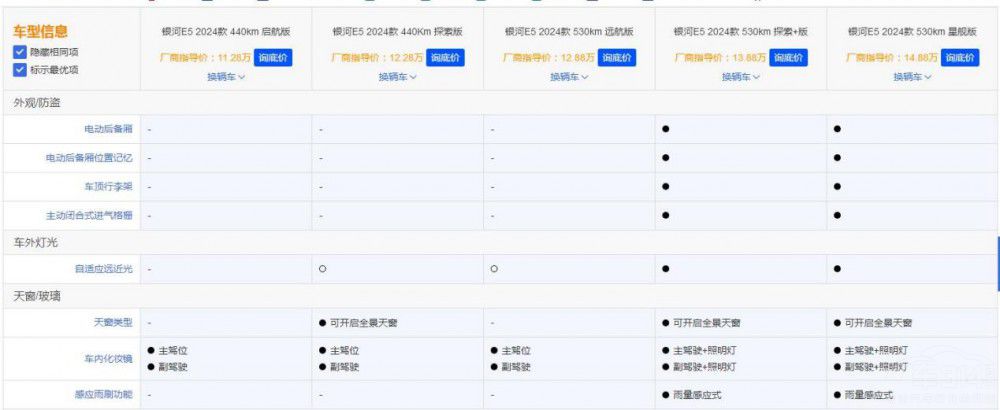 五個版本差價不到4萬吉利銀河E5該怎么買 五個版本差價不到4萬吉利銀河E5該怎么買