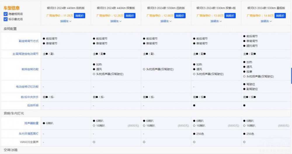 五個版本差價不到4萬吉利銀河E5該怎么買 五個版本差價不到4萬吉利銀河E5該怎么買