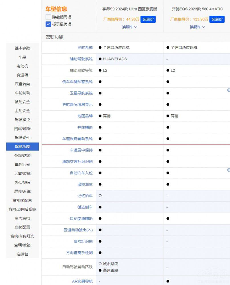 比奔馳EQS低很多的享界S9憑什么吊打德系 比奔馳EQS低很多的享界S9憑什么吊打德系